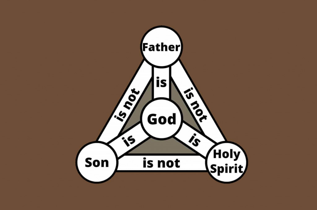 The Trinity Is Found In The Book Of Mormon