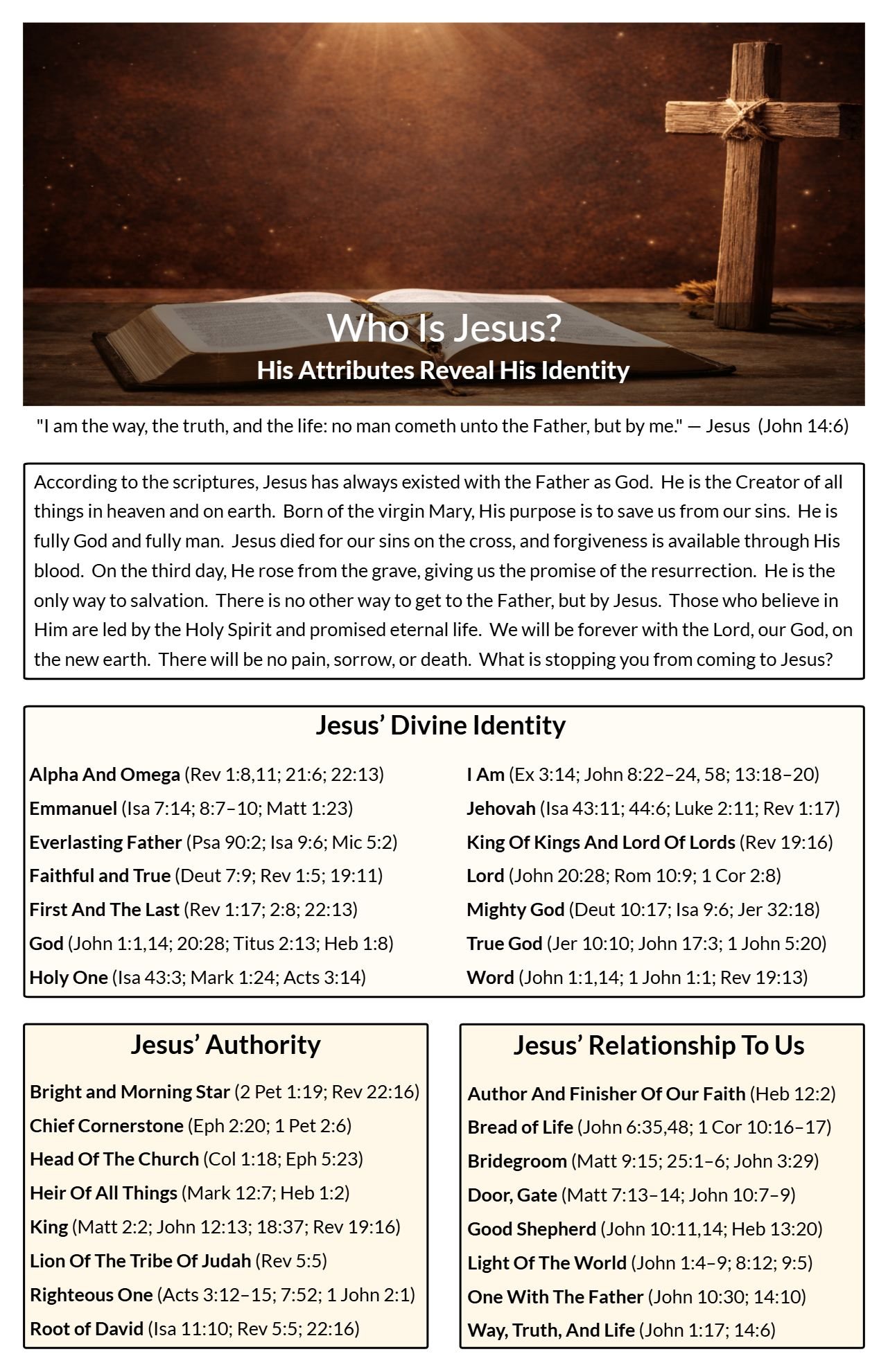 Who Is Jesus_frontx25